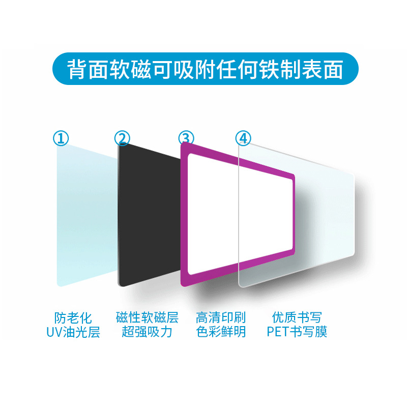 磁性日歷冰箱貼周計(jì)劃月歷表可擦寫家庭用留言板